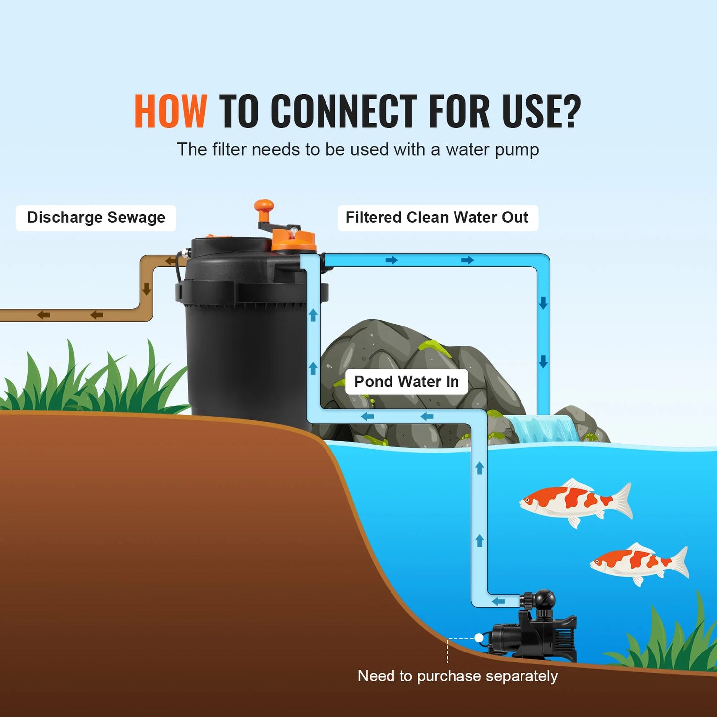 VEVOR Bio Pressure Pond Filter With UVC Pressurized Filtration