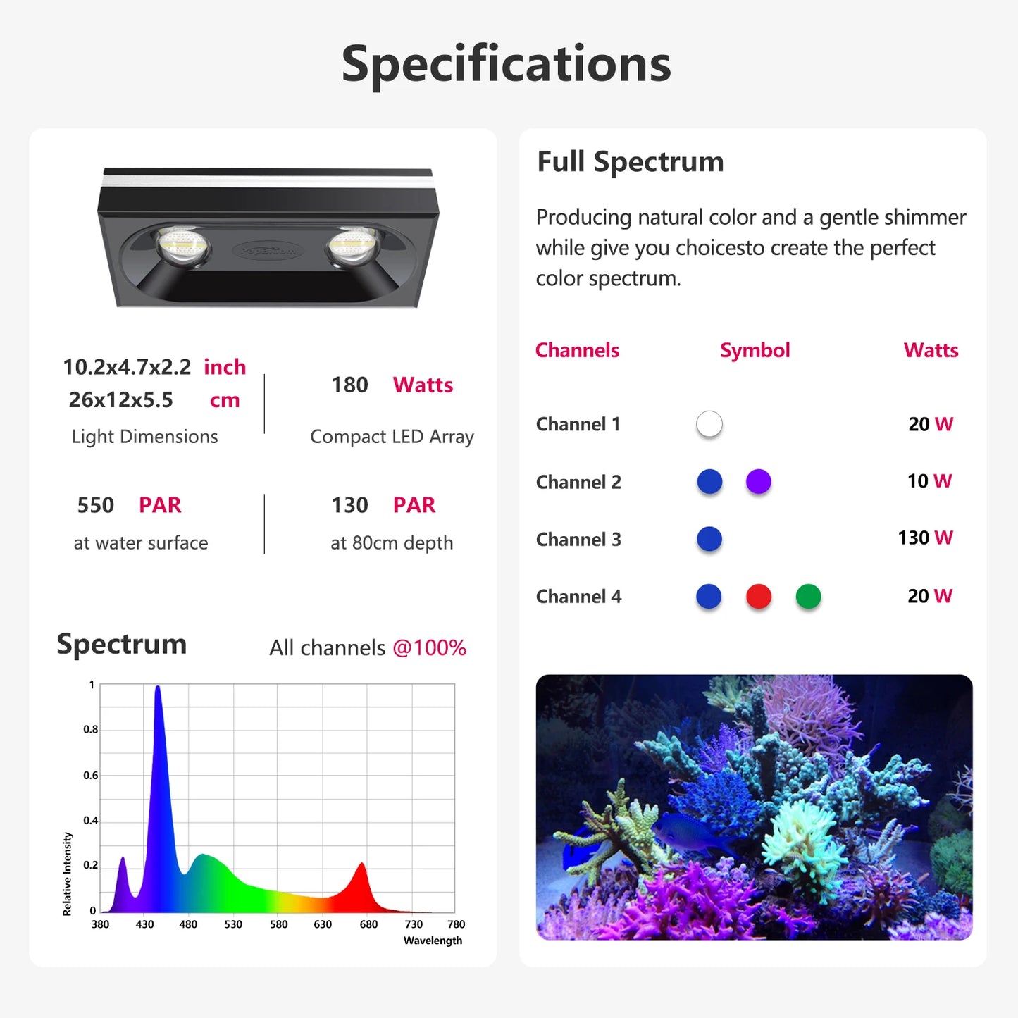 PopBloom RL180 WiFi LED Aquarium Light Full Spectrum 180W