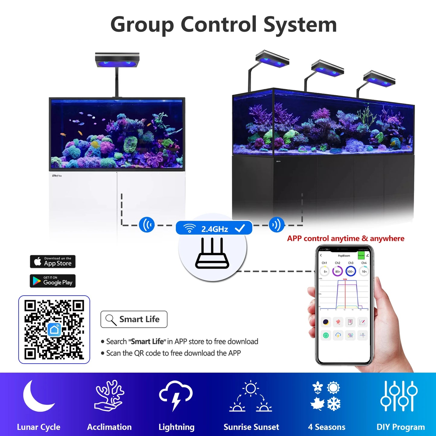 PopBloom RL180 WiFi LED Aquarium Light Full Spectrum 180W