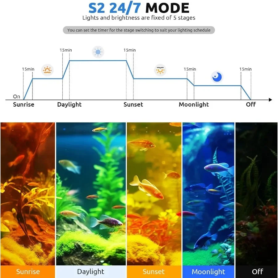 Hign-concerned 24x7 LED Aquarium Light With Auto On Off Timer