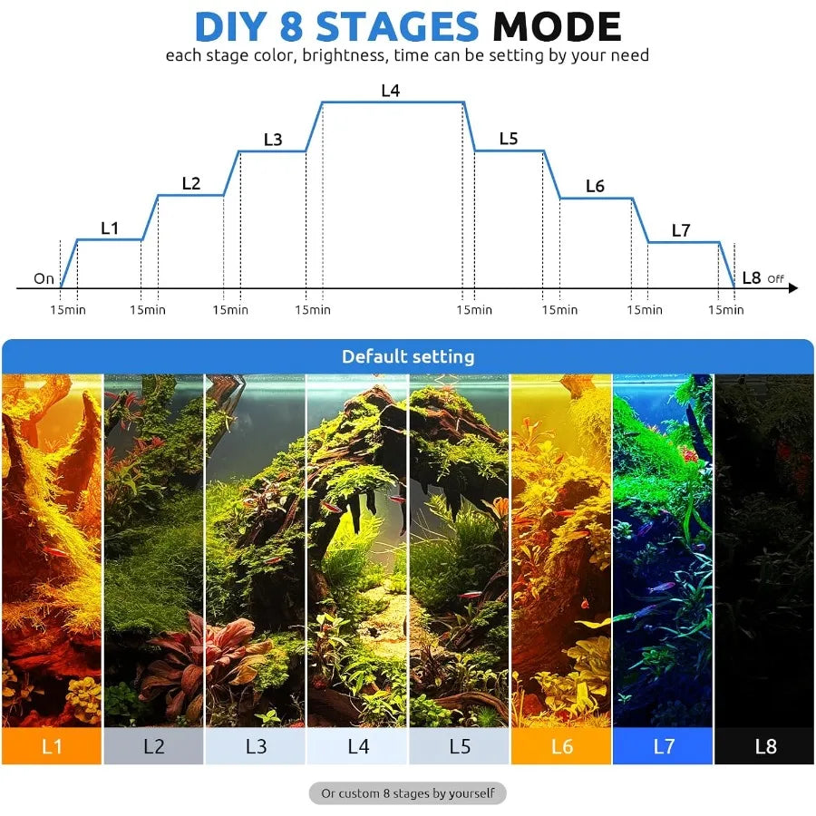 Hign-concerned 24x7 LED Aquarium Light With Auto On Off Timer