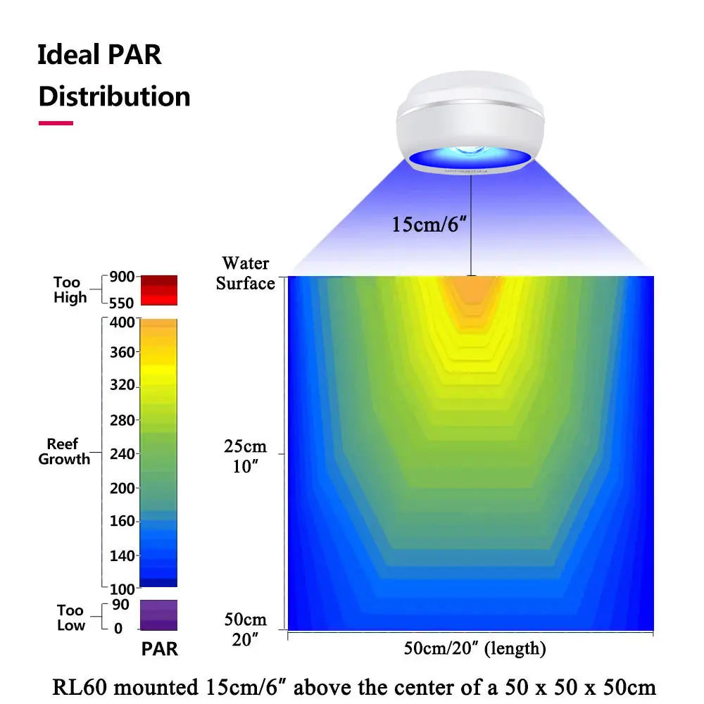 PopBloom RL60 WiFi Full Spectrum Reef Aquarium Light