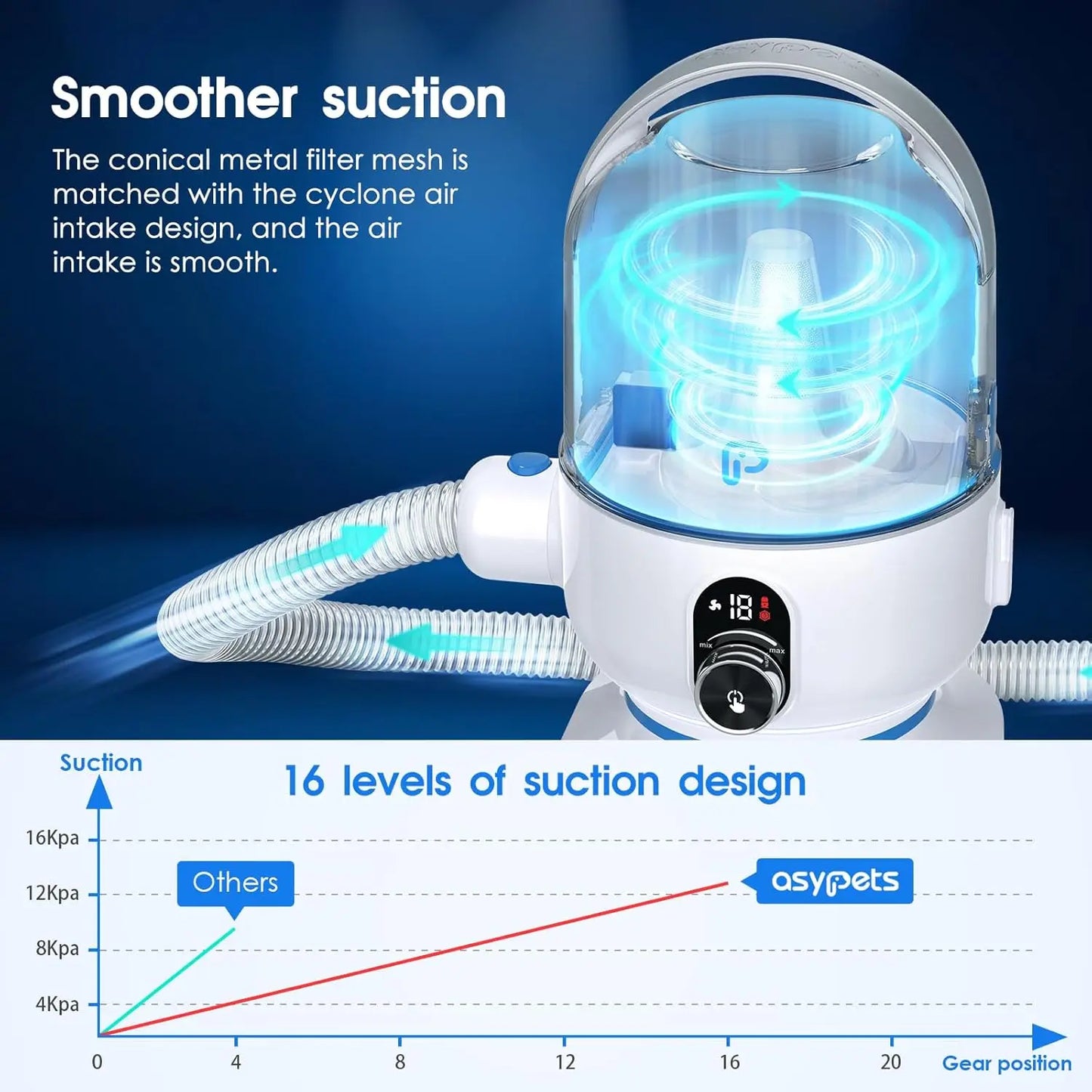 Hign-concerned Pet Grooming Vacuum Kit 5 In 1 Low Noise