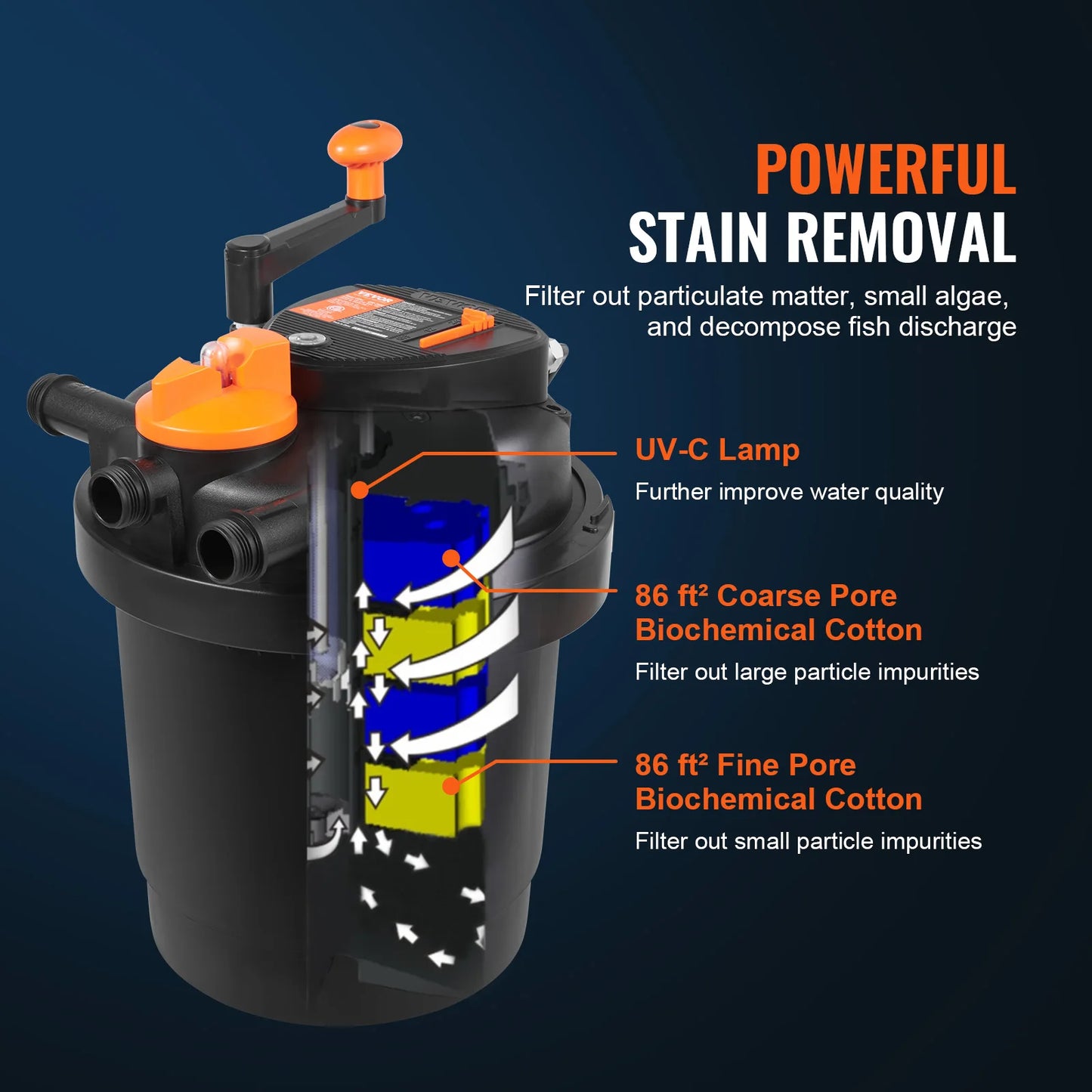 VEVOR Bio Pressure Pond Filter With UVC Pressurized Filtration