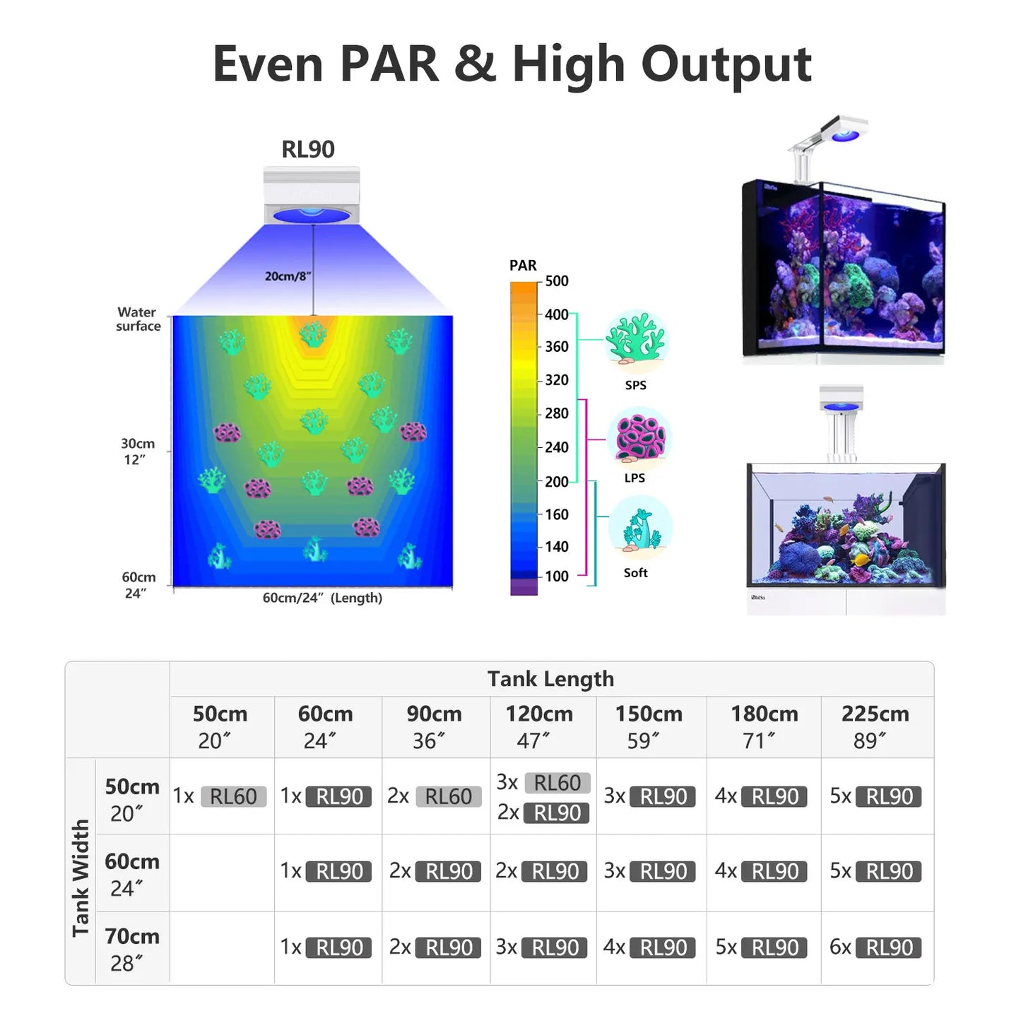 PopBloom WiFi Aquarium LED Light Full Spectrum Reef Tank