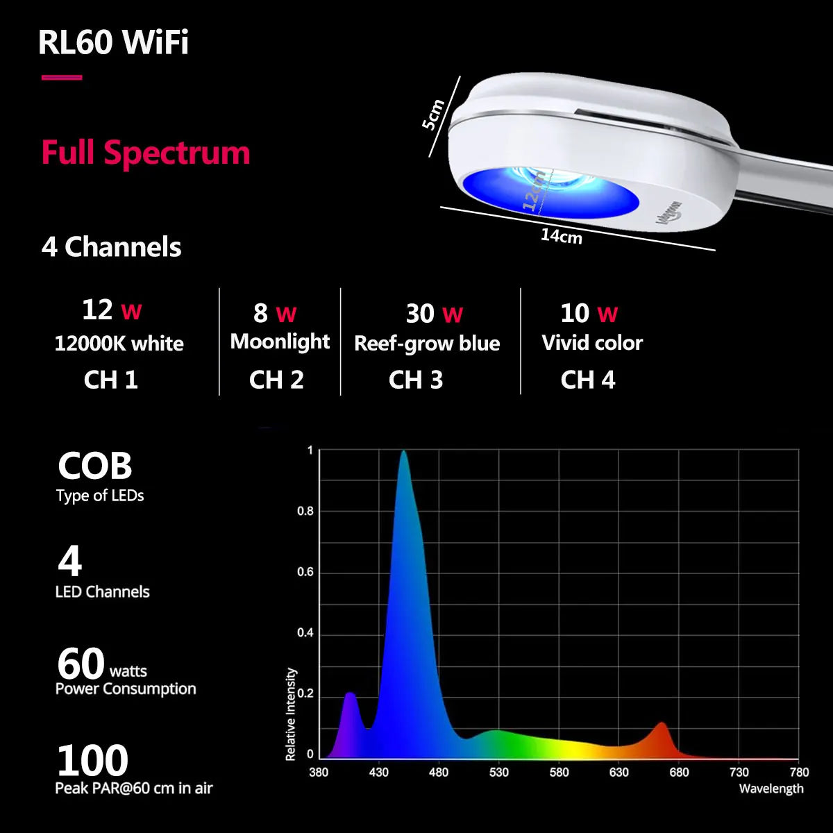 PopBloom RL60 RL90 WiFi Aquarium LED Lighting App Control