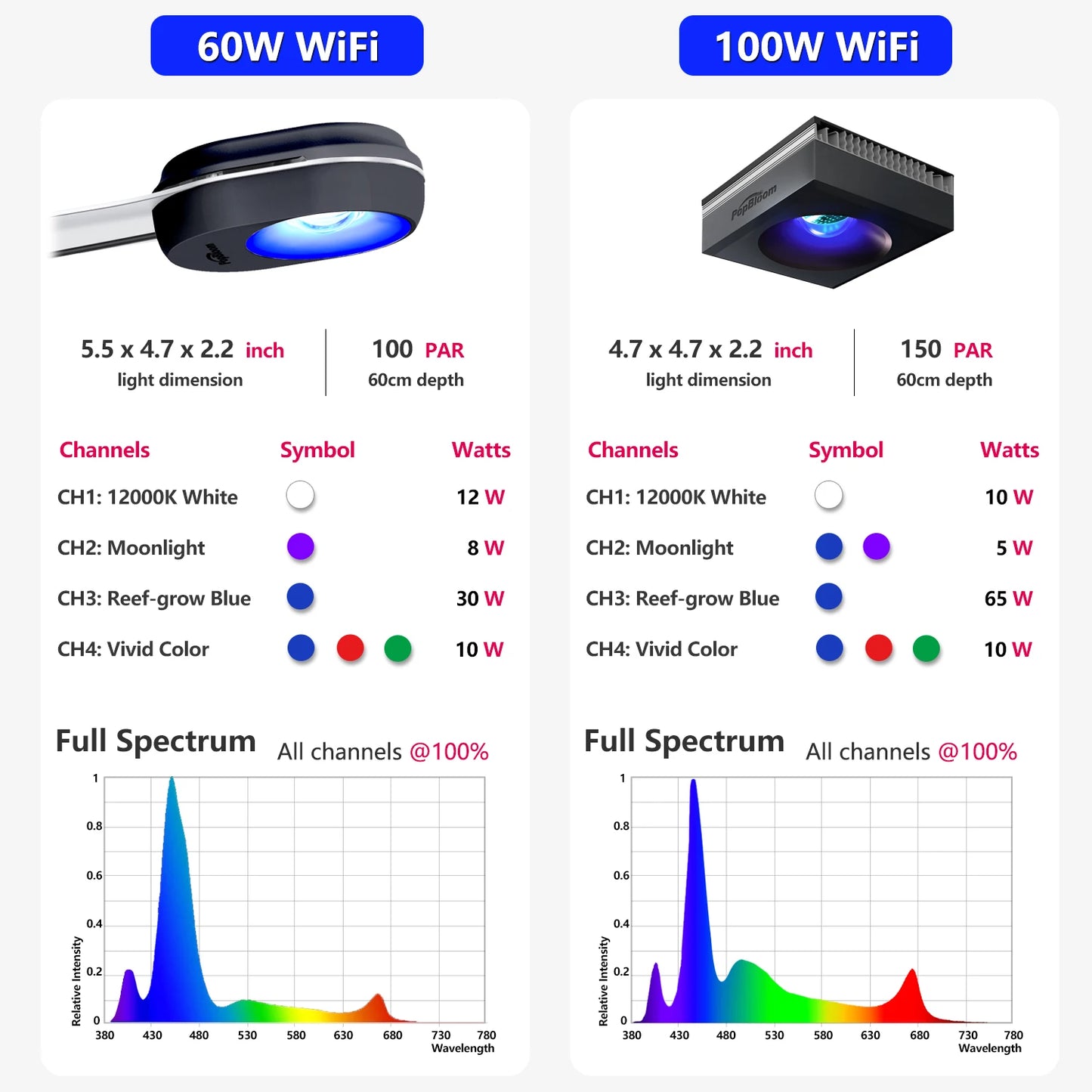 PopBloom WiFi Marine Aquarium LED Light RL60 RL90 for Reef