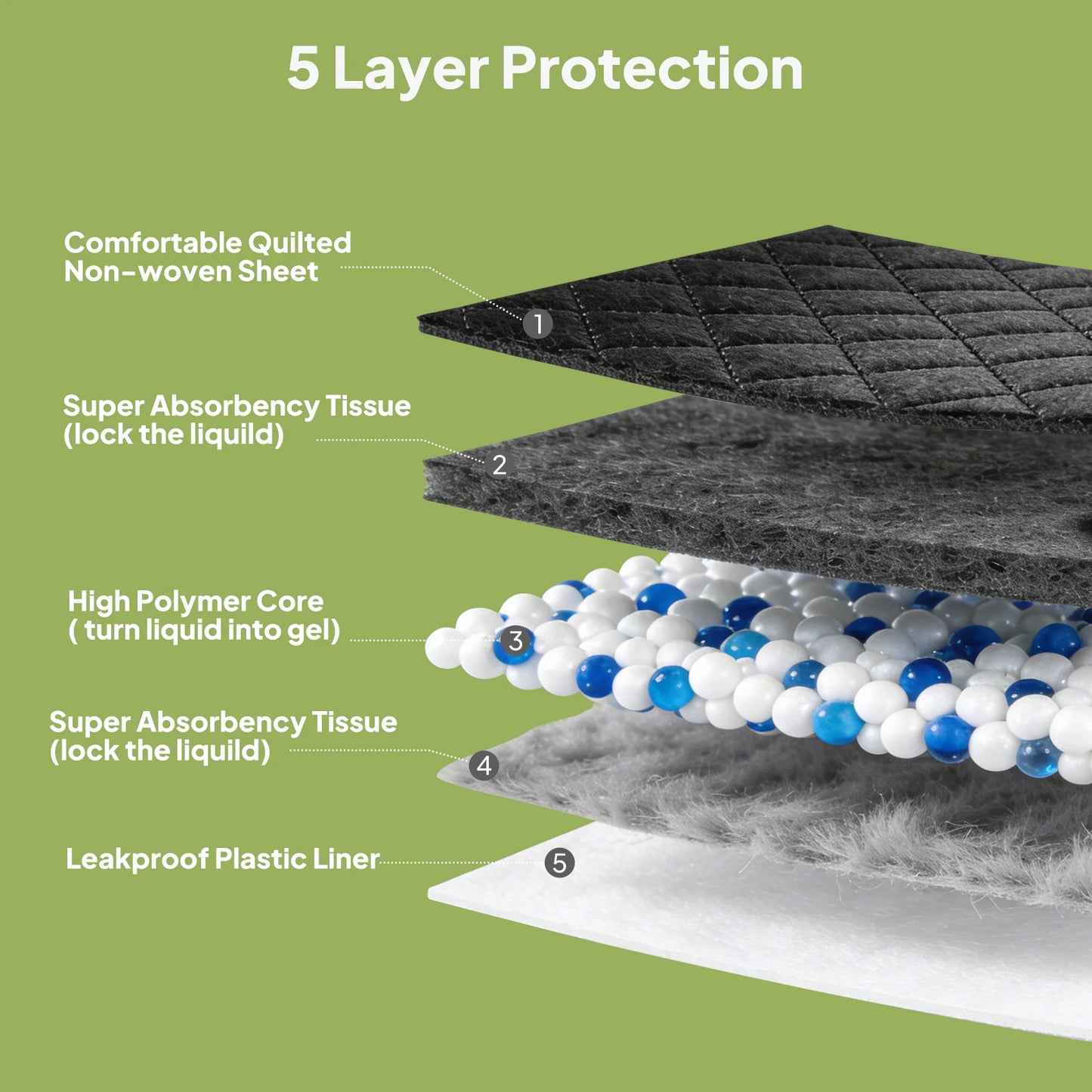 Activated Bamboo Charcoal Disposable Pet Underpads For Potty Training