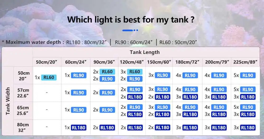 PopBloom WiFi Marine Aquarium LED Light RL60 RL90 for Reef