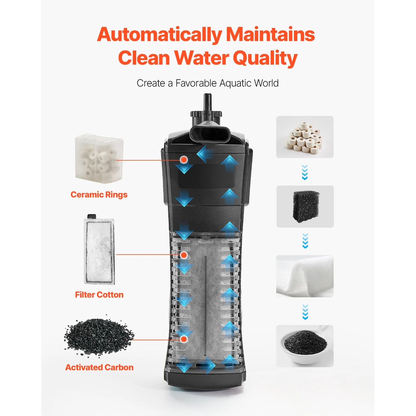 SucceBuy Ultra Glass Fish Tank Starter Aquarium Self Cleaning