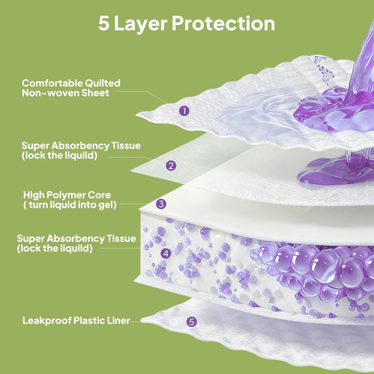 Lavender Scented Disposable Pet Underpads Super Absorbent Odor Neutralizing