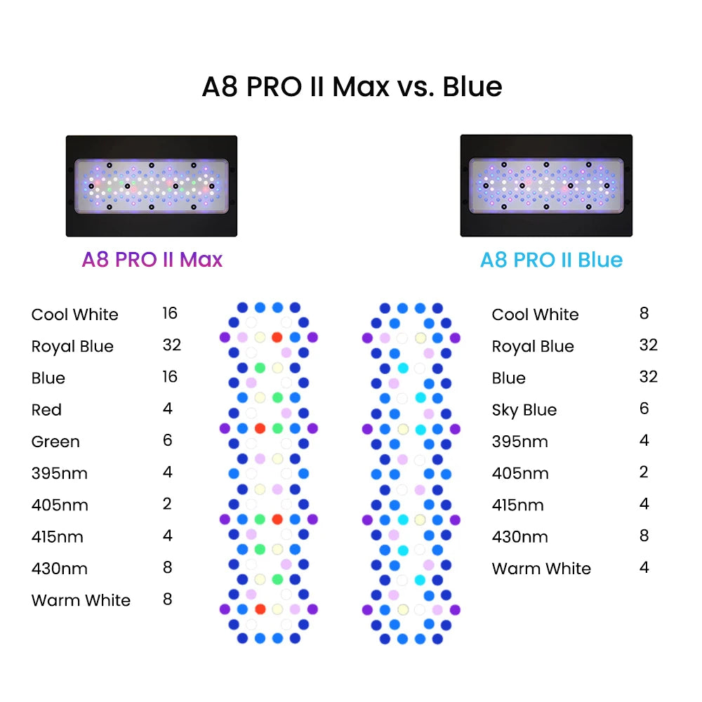 Control A8pro II Max 240W Full Spectrum LED Aquarium Light
