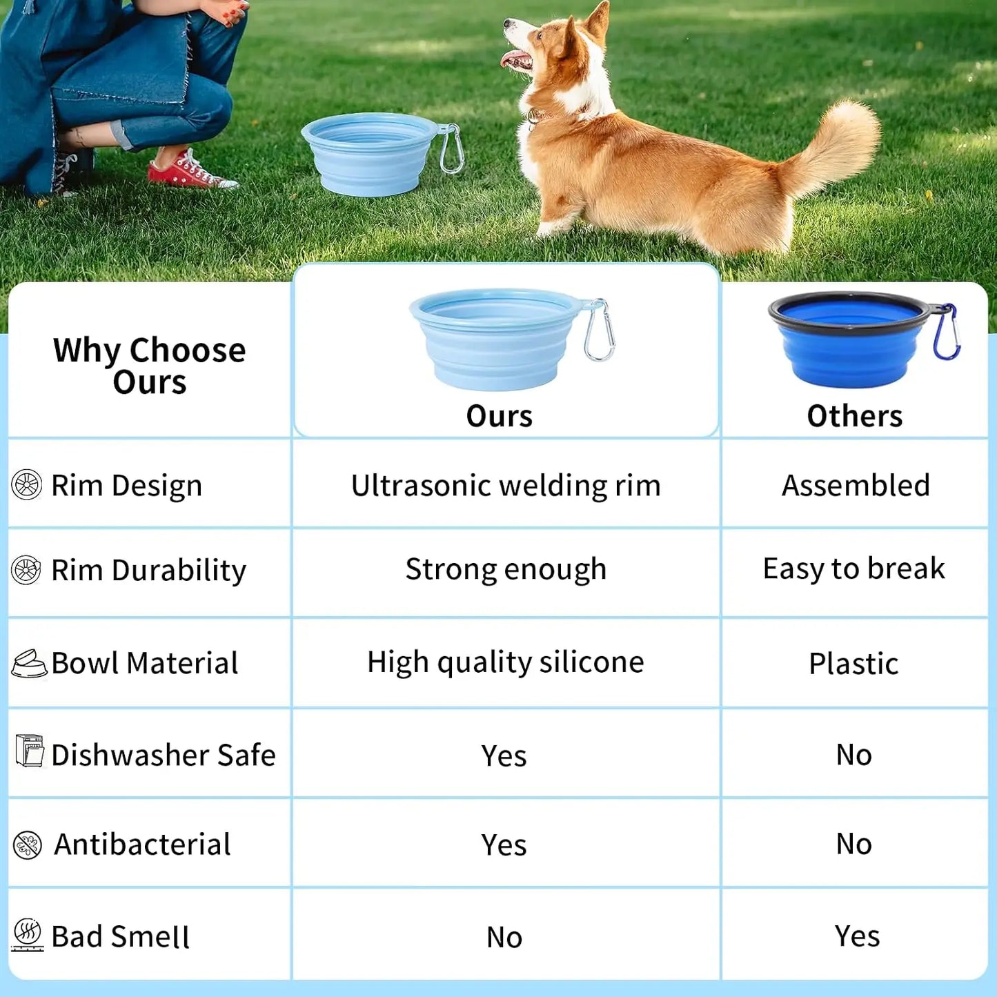 Collapsible Dog Bowls 2Pack Silicone Foldable Travel Water Dish