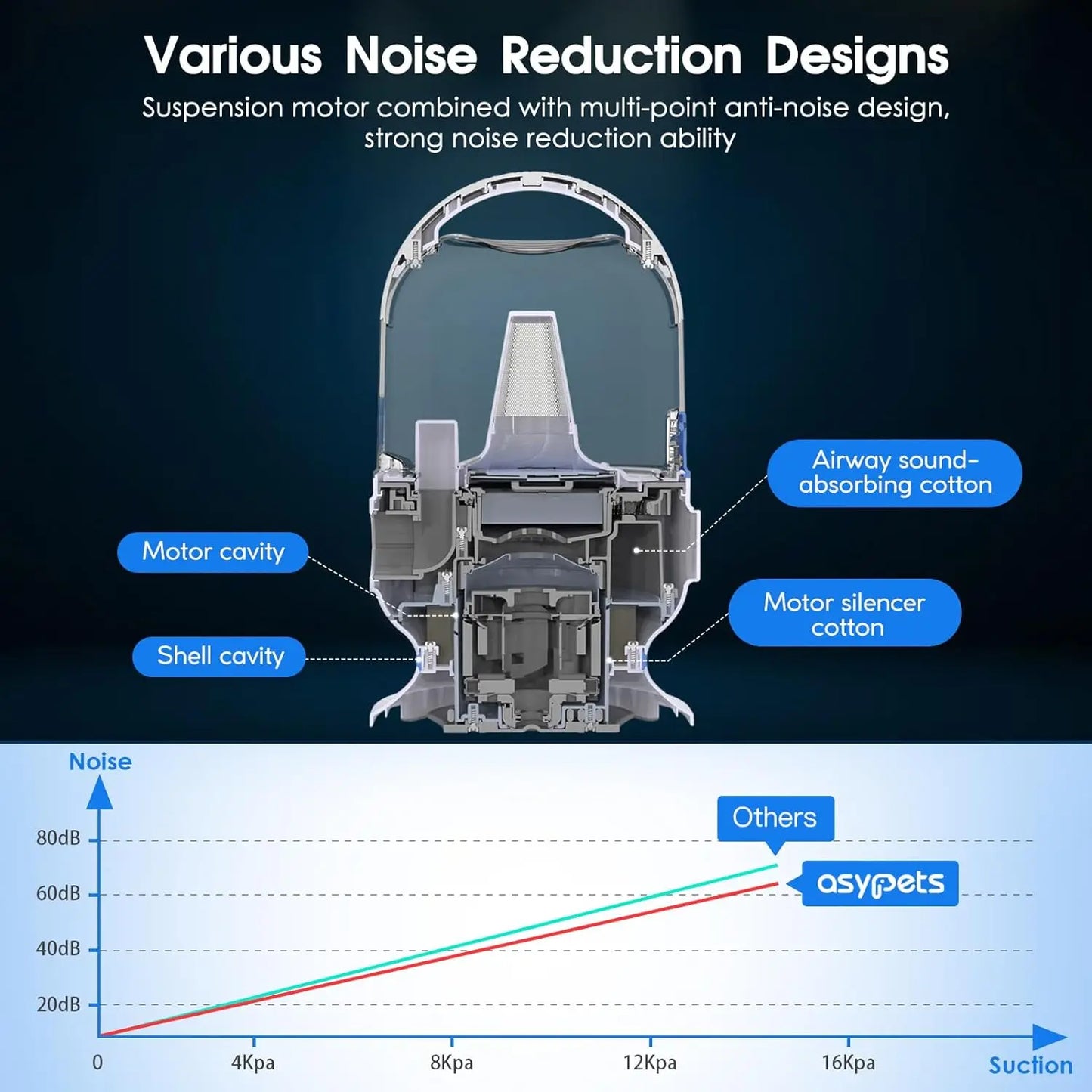 HiMISS Dog Grooming Kit With Vacuum Suction For Pets