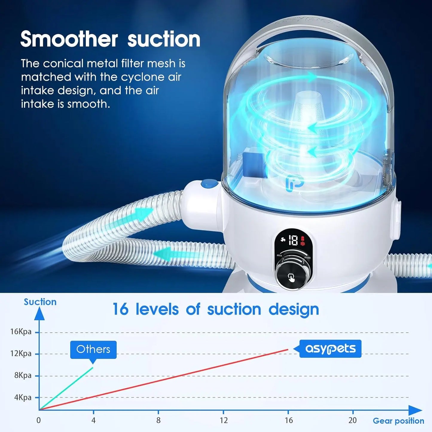 HiMISS Dog Grooming Kit With Vacuum Suction For Pets