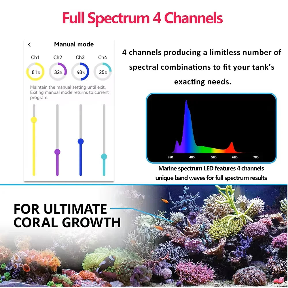 PopBloom RL90 WiFi Aquarium Light Full Spectrum Reef