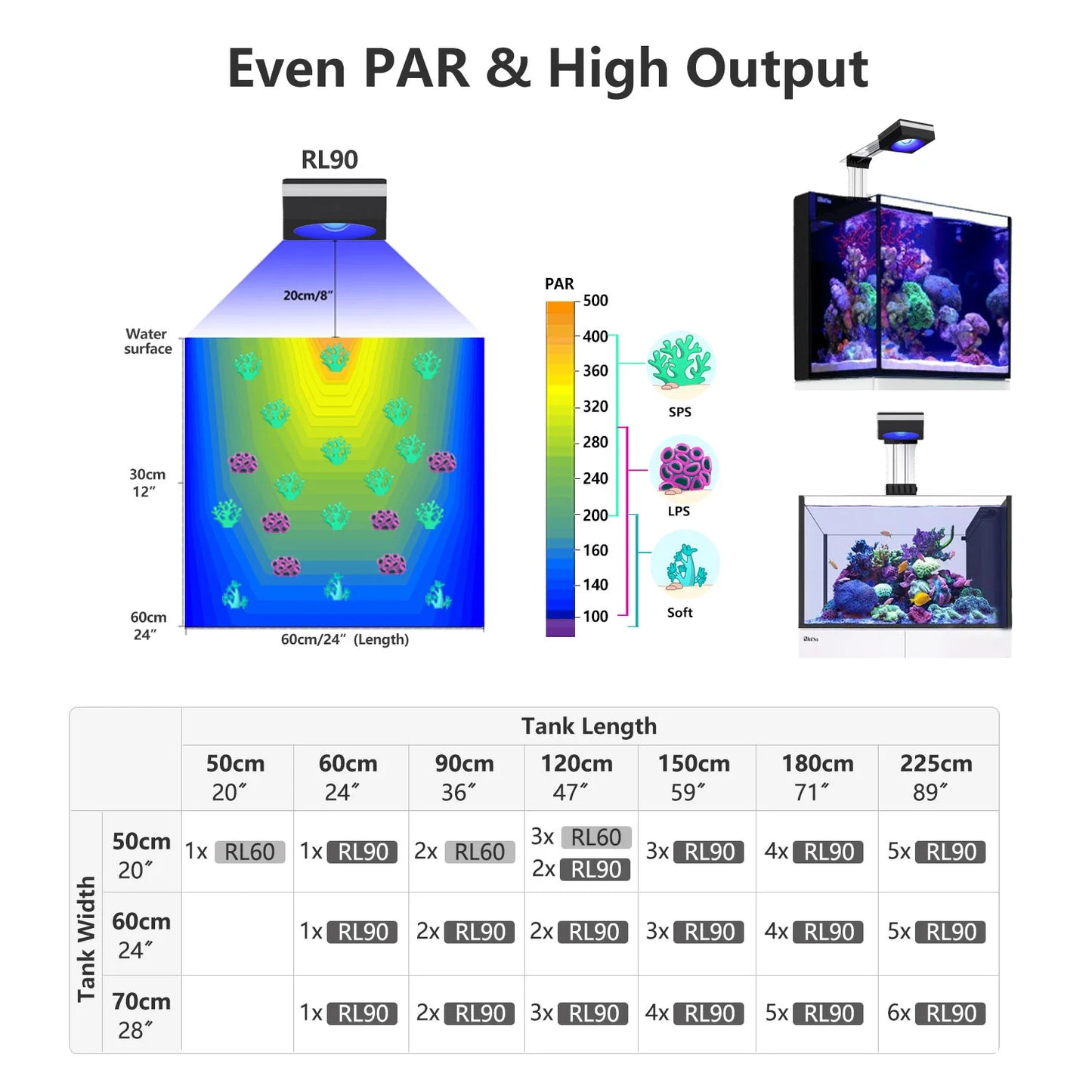 PopBloom RL90 WiFi Reef Aquarium Light 100W Full Spectrum