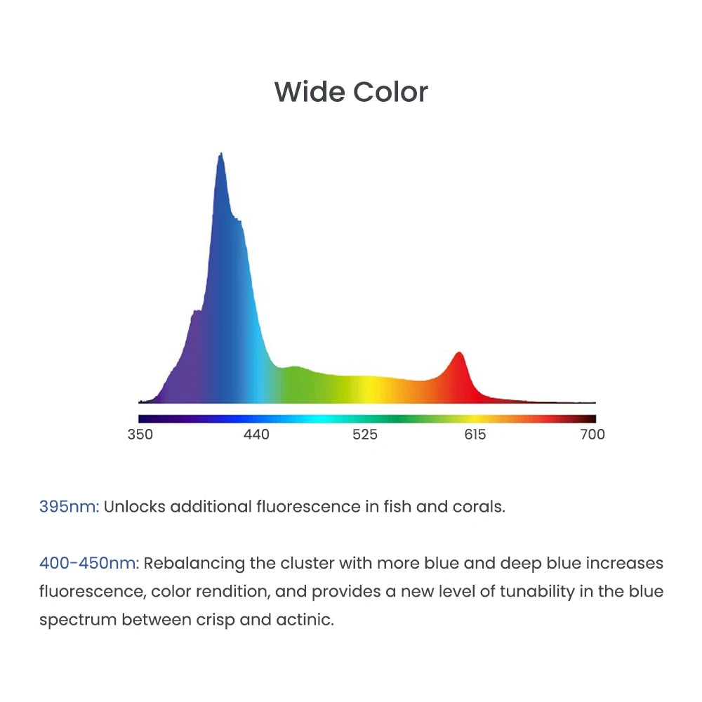 Control A8pro II Max 240W Full Spectrum LED Aquarium Light