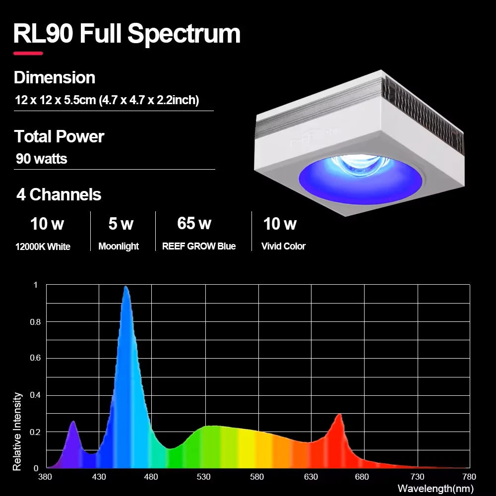 PopBloom RL90 WiFi Aquarium Light Full Spectrum Reef