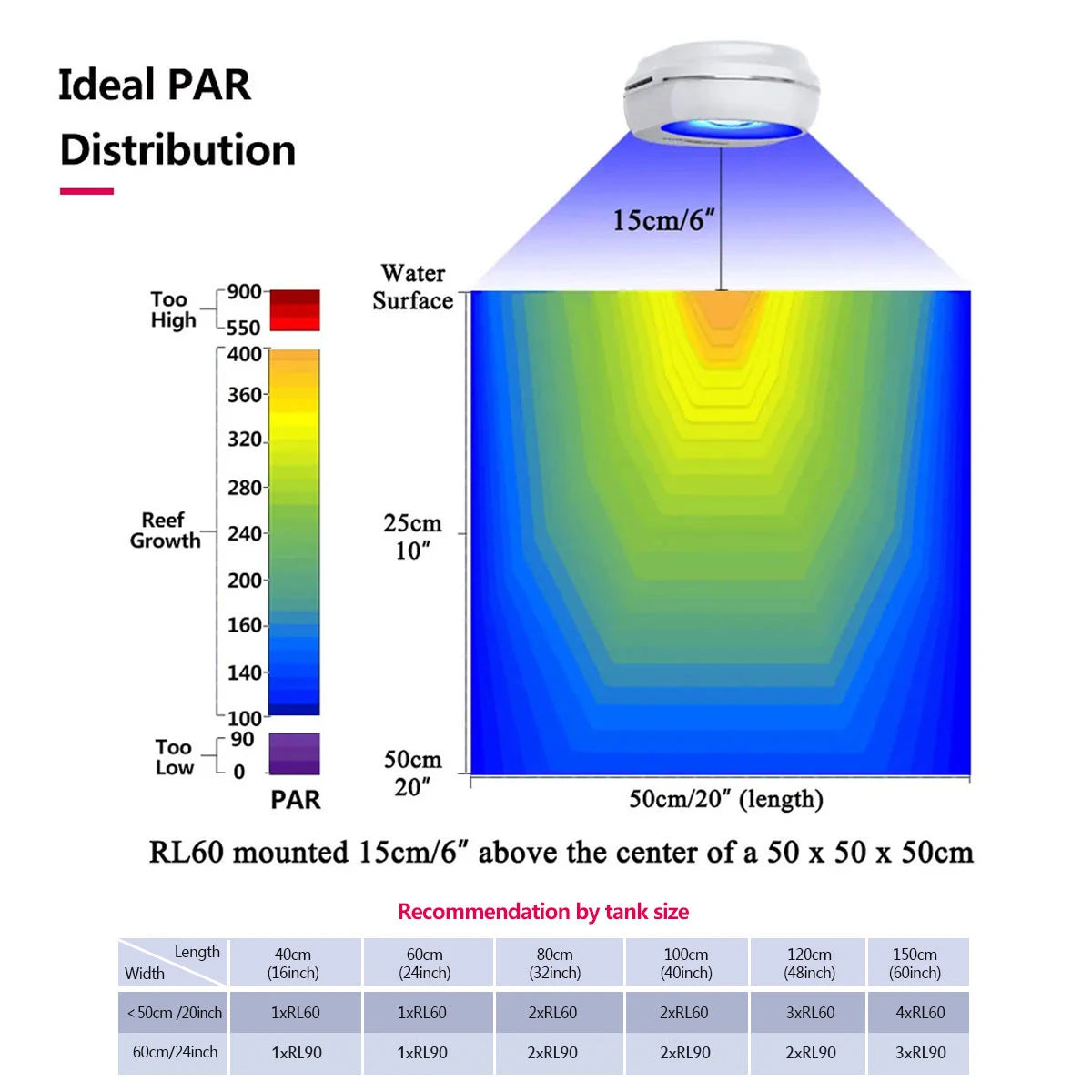 PopBloom RL60 RL90 WiFi Aquarium LED Lighting App Control